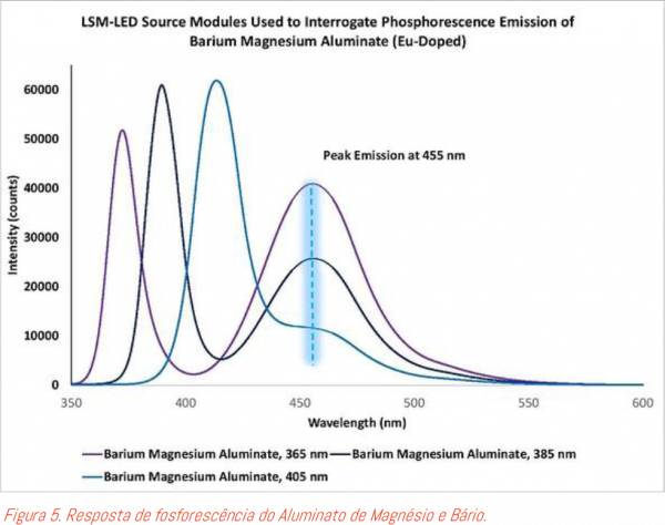 NA_OceanInsight_ERT_ Fosforescência5