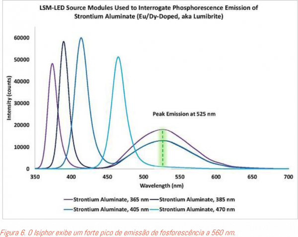 NA_OceanInsight_ERT_ Fosforescência6