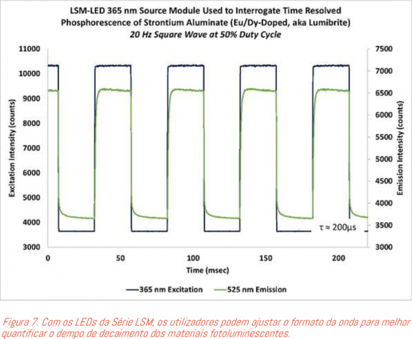 NA_OceanInsight_ERT_ Fosforescência7