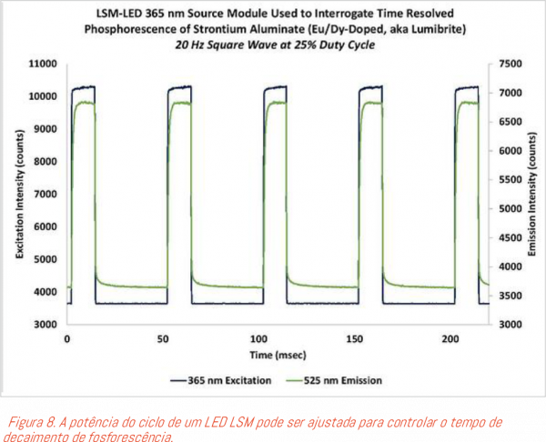 NA_OceanInsight_ERT_ Fosforescência8