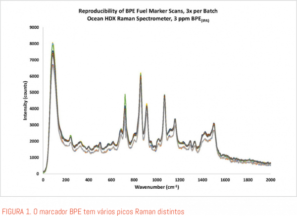 NA_OceanInsight_ERT_combustivel1